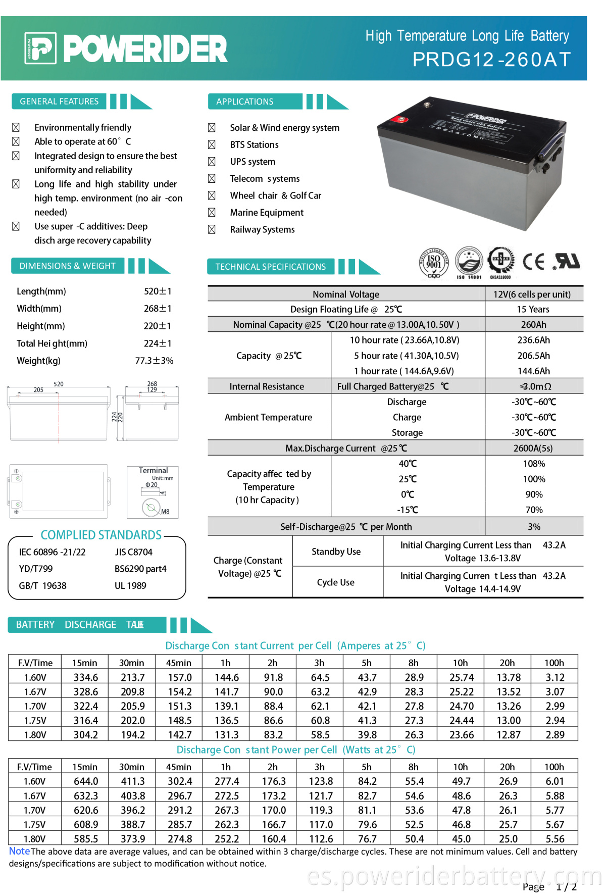 PRFCDG12-260-2-1